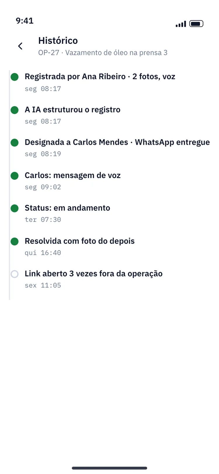 Linha do tempo